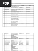 Download Dito Lak by Imelda Yulistya SN106218865 doc pdf