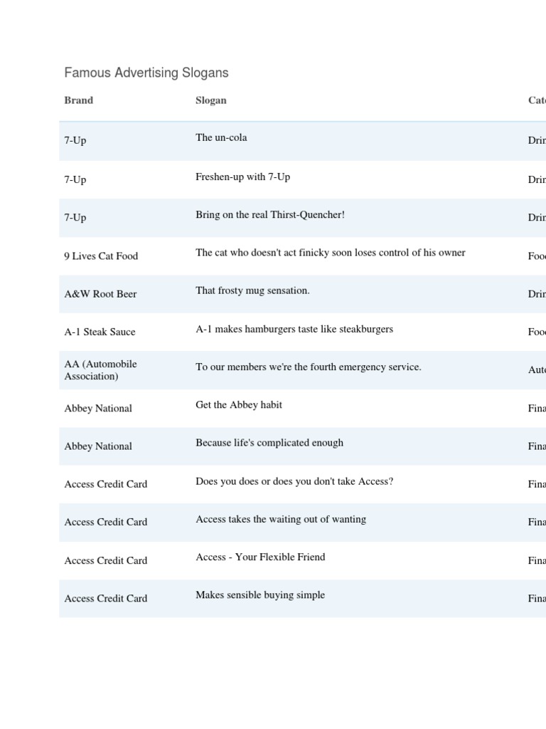 Iconic Advertising Slogans List | PDF | Potato Chip | Chocolate