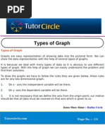 Types of Graph