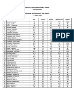 Nat Result Lces Pupils