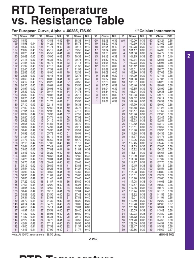 100-ohm-rtd-temperature-chart