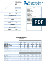 Monthly Housing Stats