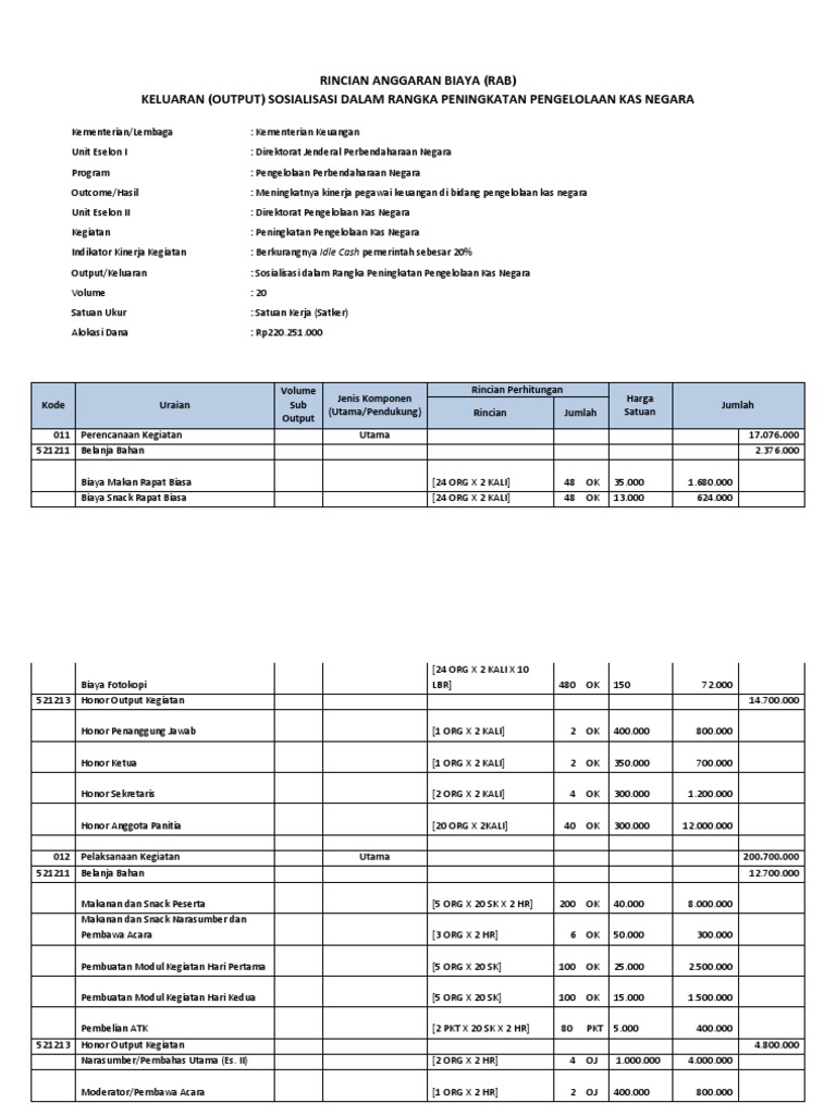 Contoh rab kegiatan workshop