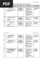 Pengisian Aktiviti Program Selepas Upsr 2012