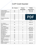 Tamu Clep Credit Sheet