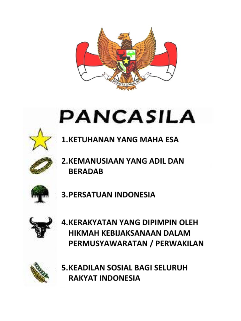 Teks Pancasila | PDF