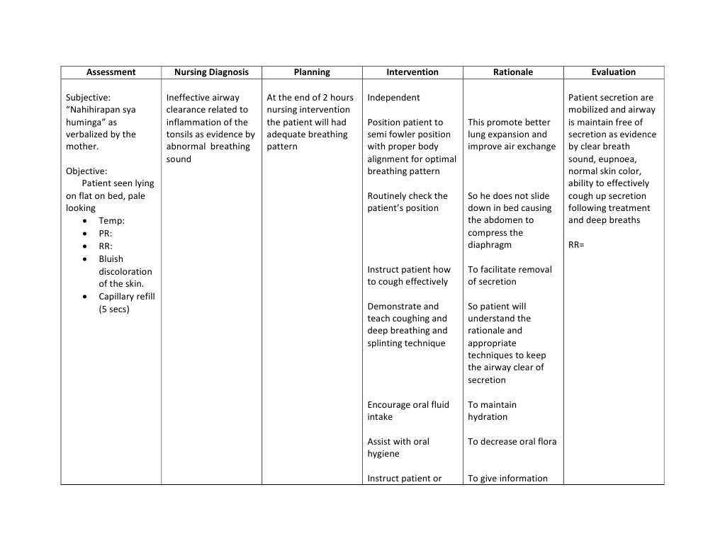 Nursing Considerations for Tonsil Stones