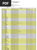 Cube Test Register | PDF | Civil Engineering | Building Technology