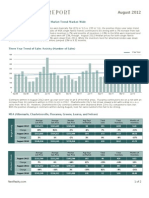 Charlottesville Real Estate Market Report