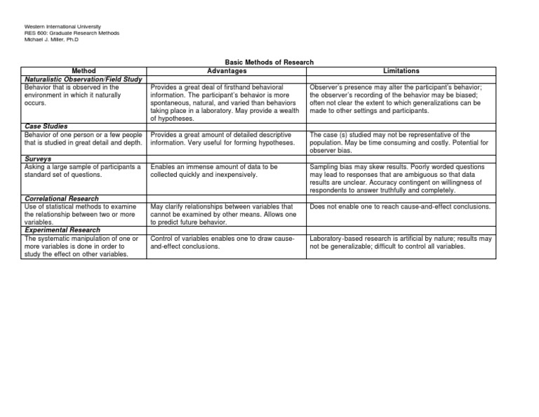 Basic Methods of Research | PDF