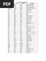 Download Lista de Verbos en Ingles regulares e Irregulares by Lourdes Ortiz Santamaria SN106369013 doc pdf
