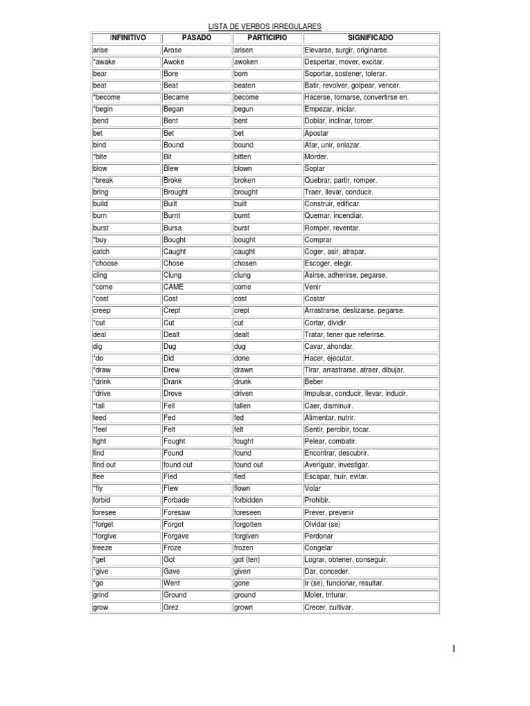 Lista de Verbos en Ingles regulares e Irregulares | Adverb | Preposition And Postposition