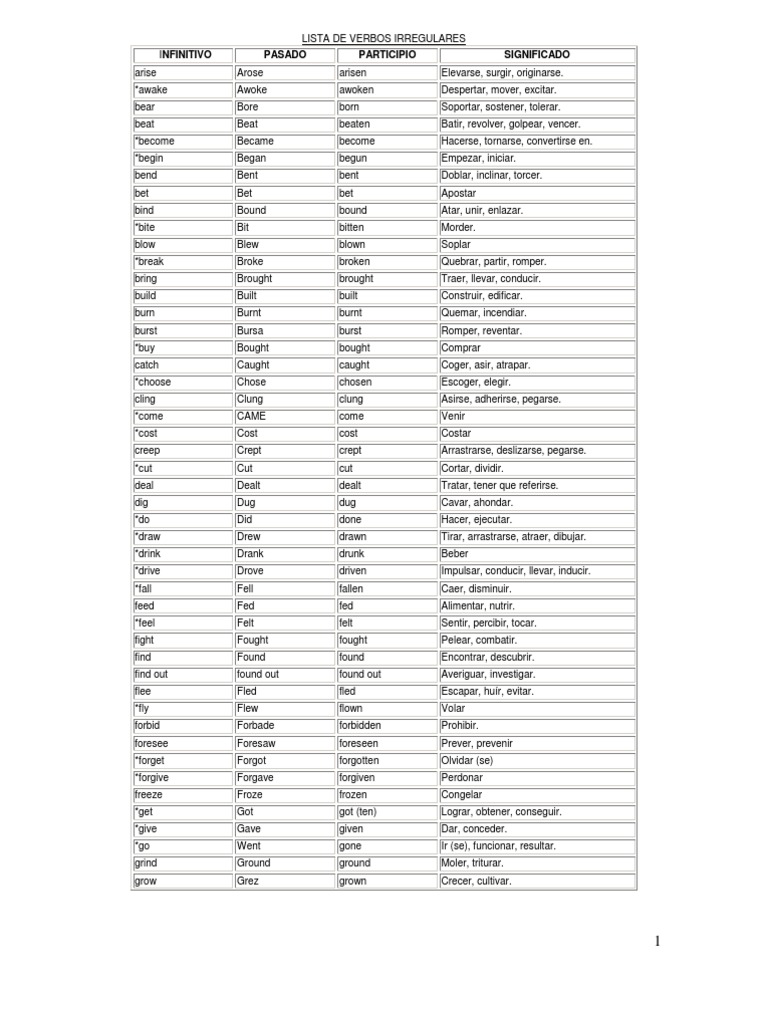 Los Verbos En Ingles Pdf Lista de Verbos en Ingles Regulares e Irregulares | PDF | Adverb | Noun