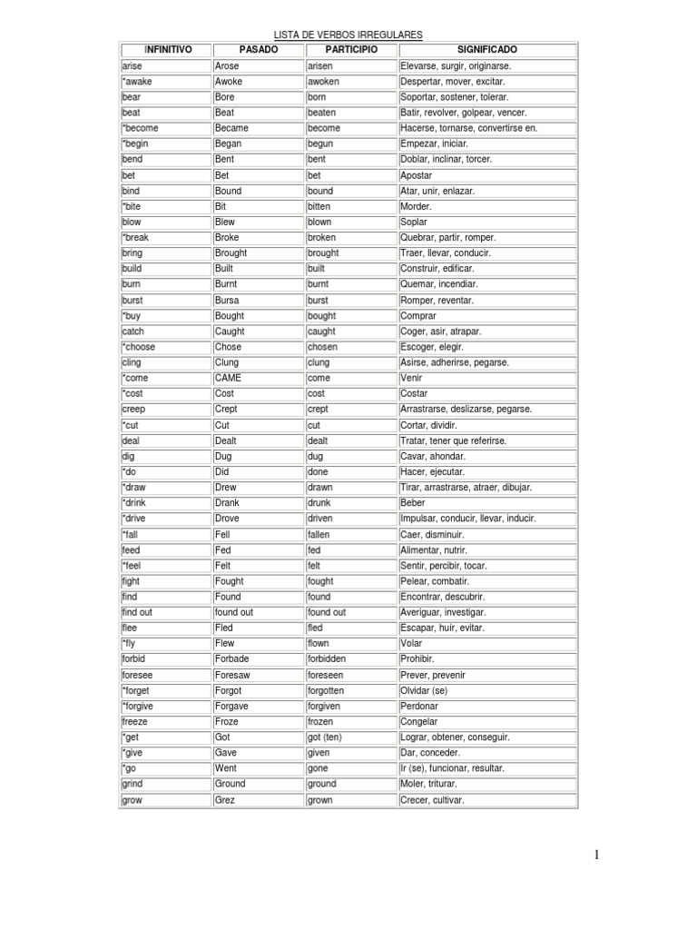 Lista completa de VERBOS IRREGULARES em inglês