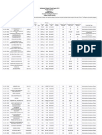 FY11 ACOs