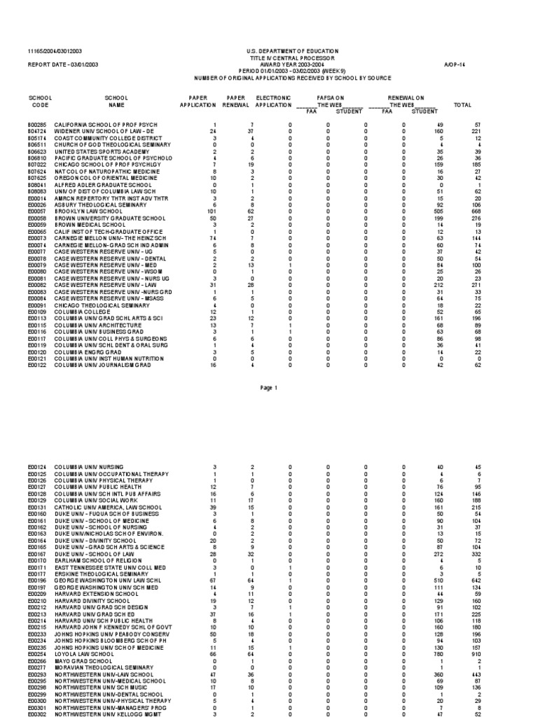 Description Tags 0310appschbysource0304aop14mar203 Pdf Academic Institutions Educational Stages