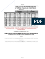 tabela de relação de potencia KVA CV Tensão Corrente e consumo de diesel