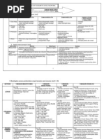 New Skema Modul Sejarah t4 2012