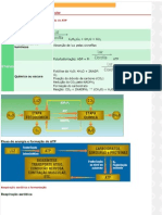 Tabela de Biologia - Biologia Molecular