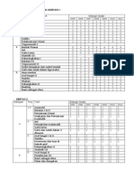 Analisis SPM 2005-2011