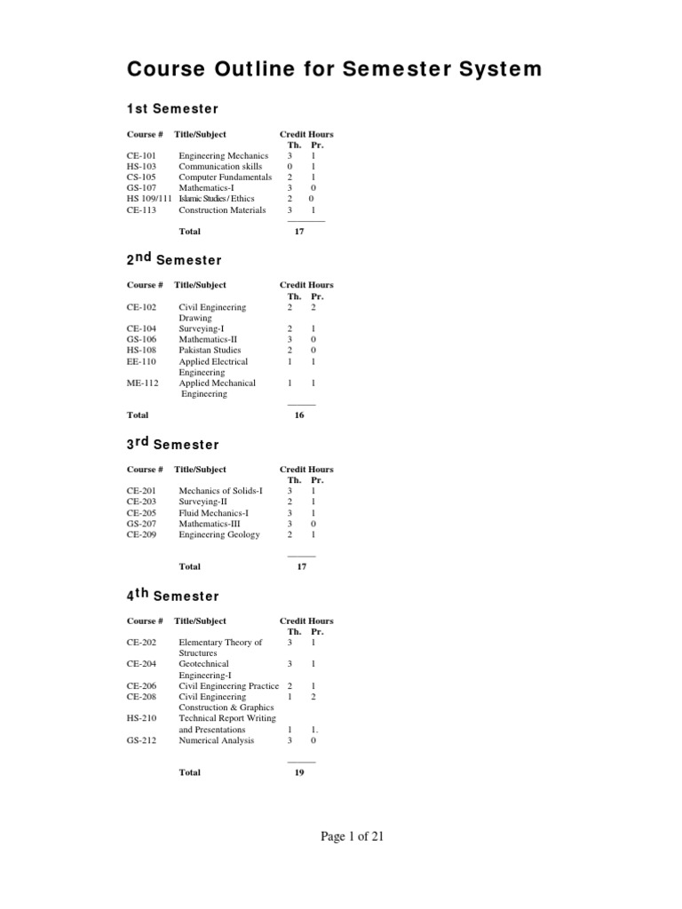 Course Outline Semester 2008 | PDF | Technology & Engineering