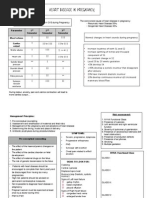 Heart Disease in Pregnancy