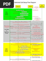 CS Call Setup Flow Diagram With Notes
