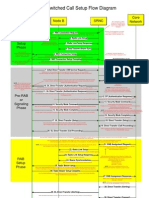 CS Call Setup Flow Diagram With Notes