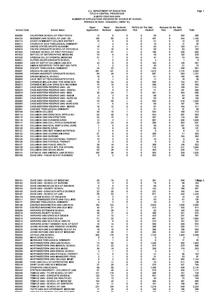 Description s 0515appreceiveschbysource0304 Pdf Academic Institutions School Types