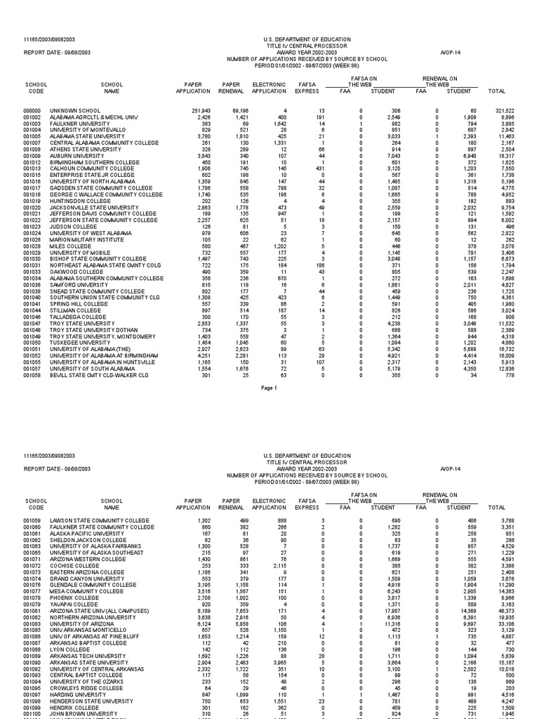 Description: Tags: 0527ApplicReceivSchbySource0203Sept03 | PDF | Arkansas |  Educational Institutions