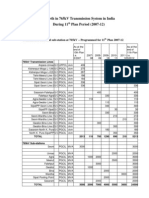 765kv Ts 11thplan