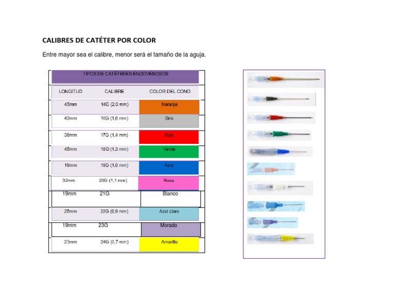Calibres y colores de catéteres | PDF