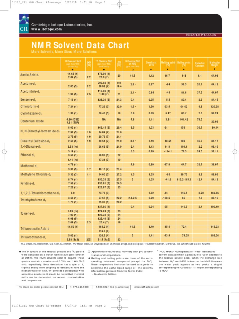 NMR Solvent Data Chart | PDF | Deuterium | Nuclear Magnetic Resonance ...