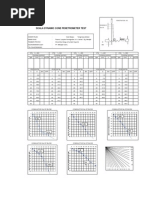 Scala Dynamic Cone Penetrometer Test: Form. HR.22 CBR Lapangan