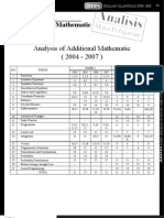 Analisis: Analysis of Additional Mathematic (2004 - 2007)