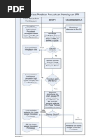 Download Prosedur Izin Usaha Perush Pembiayaan Perush Pembiayaan by neosick SN106488739 doc pdf