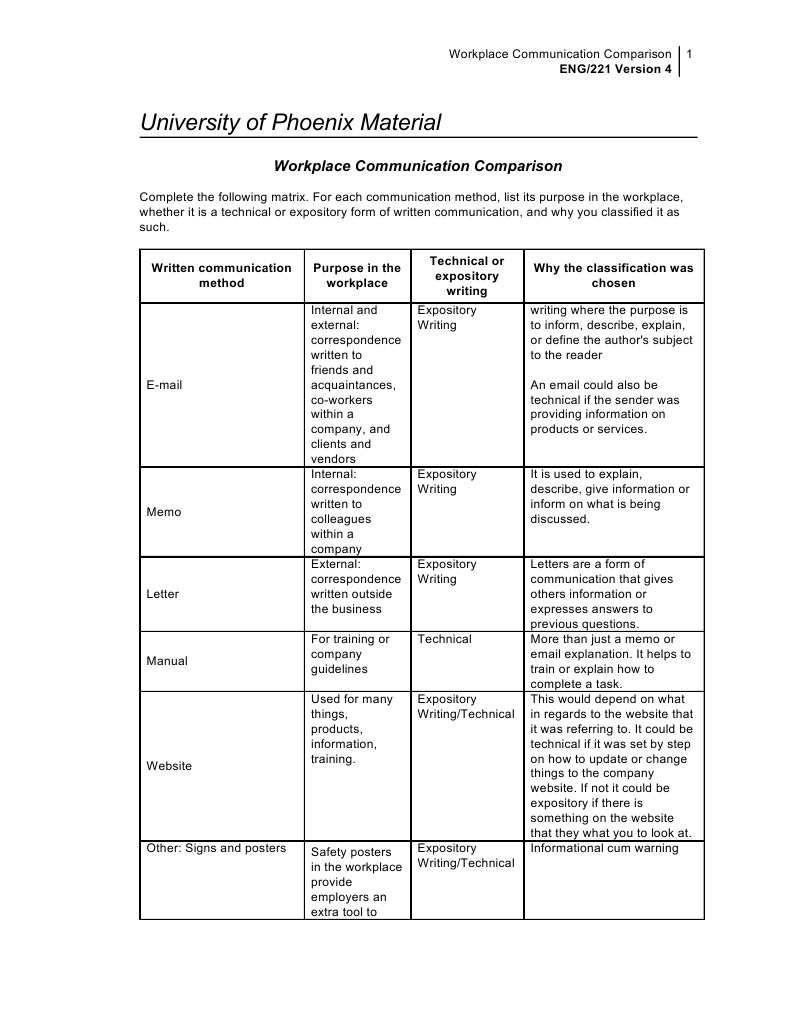 Effective communication assignment image