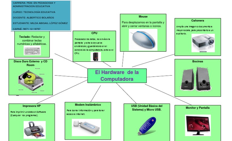 Componentes Esenciales de Hardware | PDF | Hardware de la computadora ...