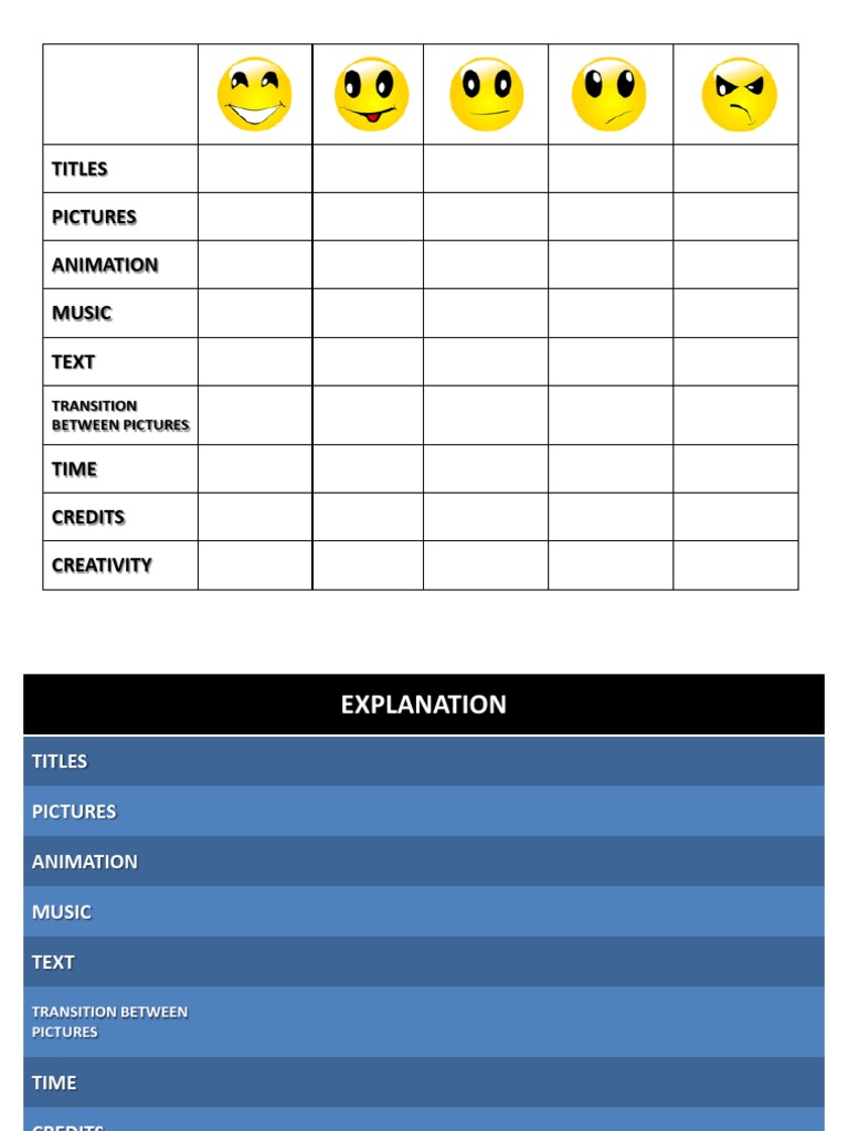 Video Rubric S | PDF
