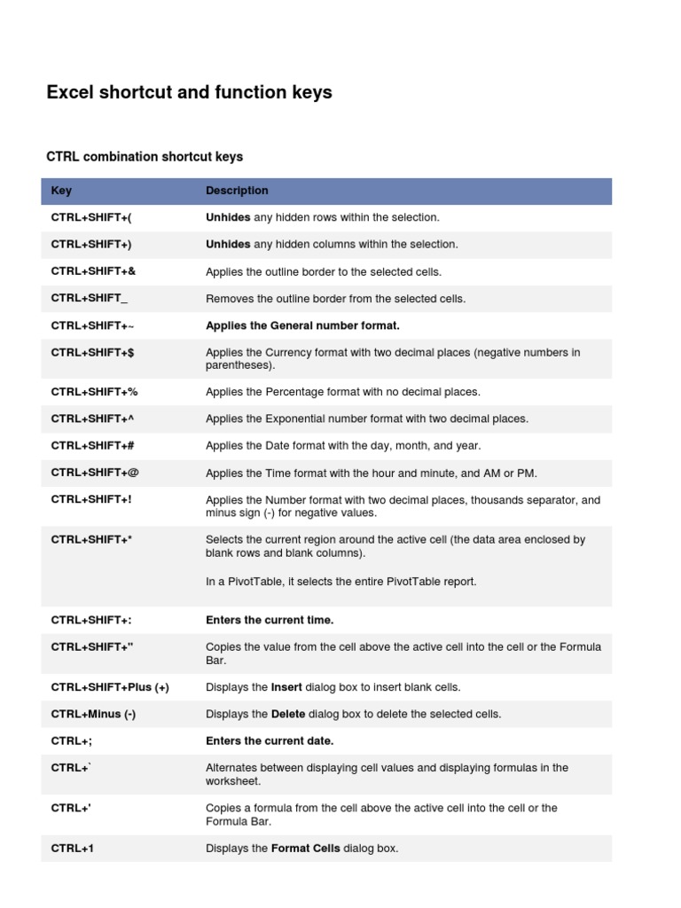 Excel Shortcut and Function Keys | Microsoft Excel | Visual Basic For ...