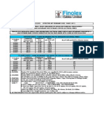 Finolex Wire Price List Feb 2012