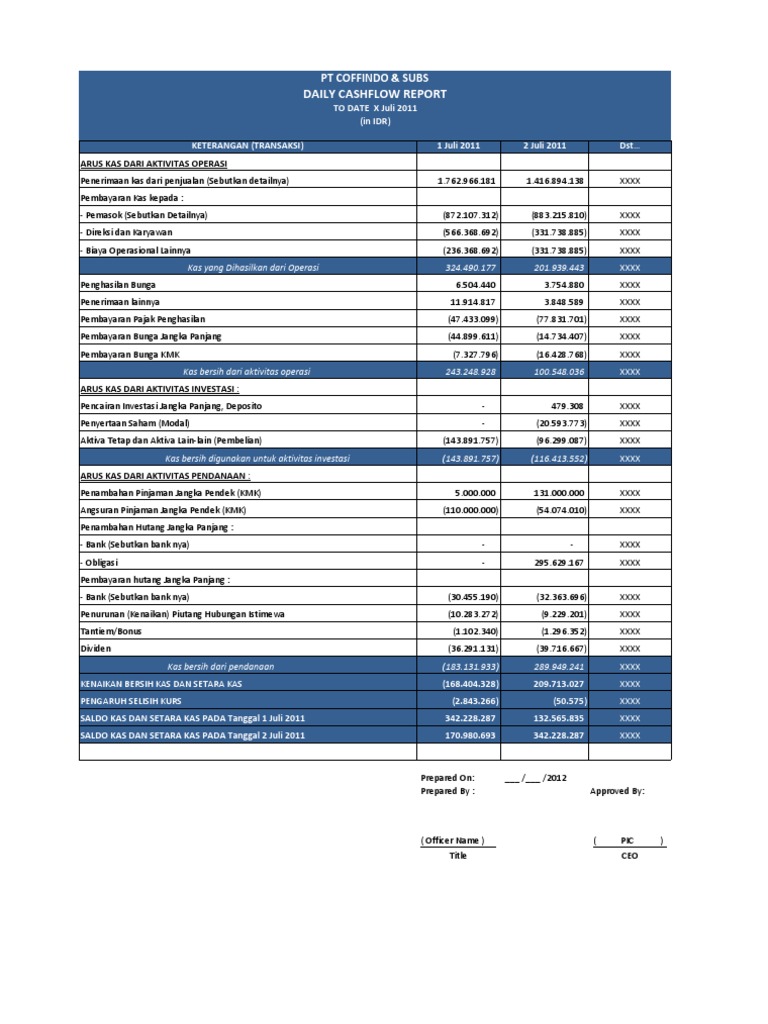 Daily Cash Flow Report Template-Coffindo | PDF