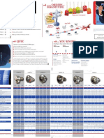 CFM Technical Data