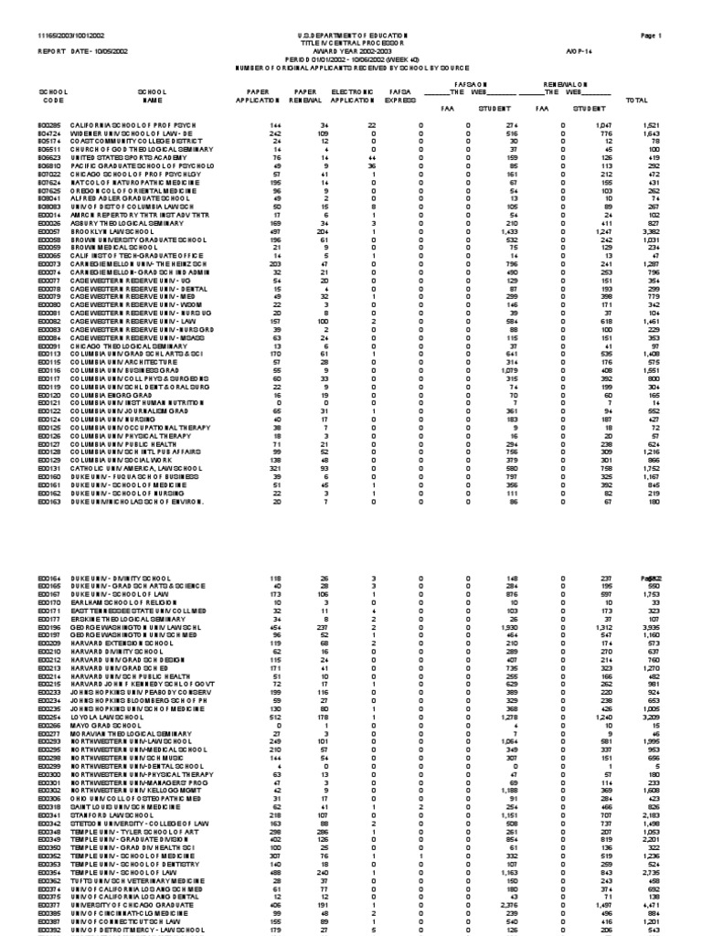 Description Tags 1017appbyschsource0203a School Types Higher Education