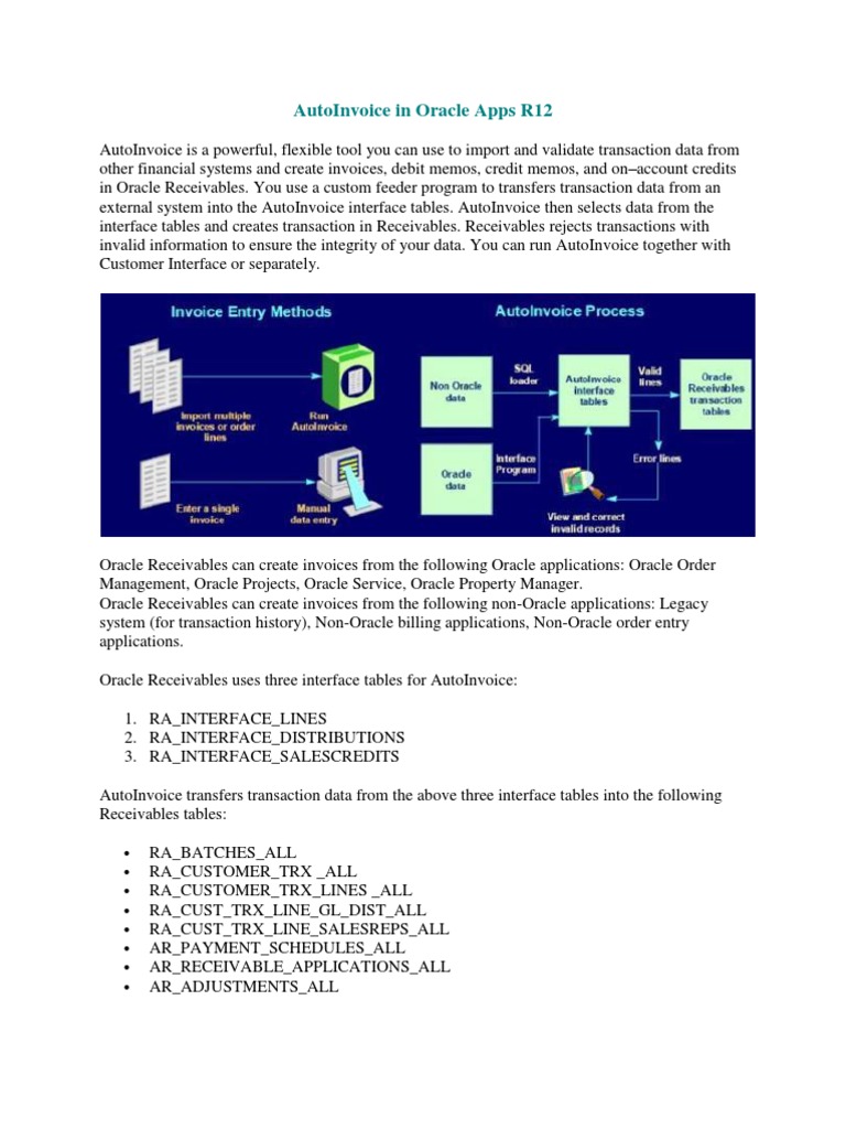 AutoInvoice in Oracle Apps R12 | PDF | Invoice | Financial Transaction