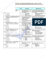 luyện thi toeic cấp tốc 550 part 5 (5.14)