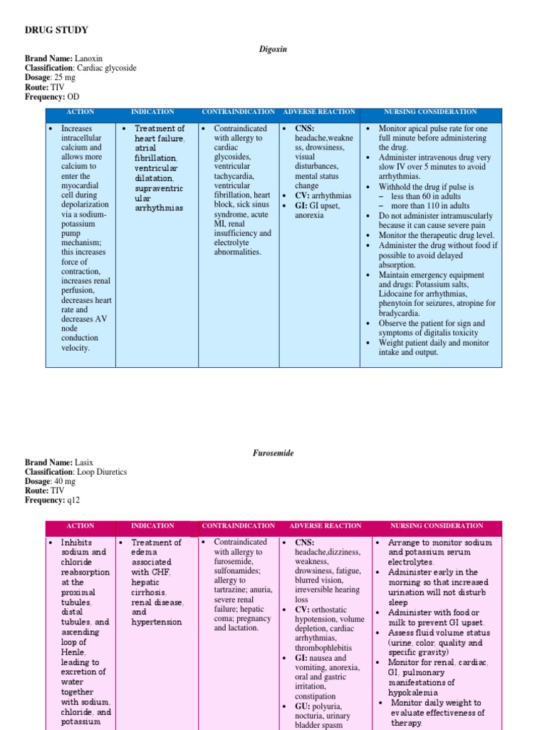 Drug Study Brand Name Lanoxin Classification Cardiac Glycoside Dosage 25 Mg Route Tiv Frequency Od Cardiac Arrhythmia Heart Failure