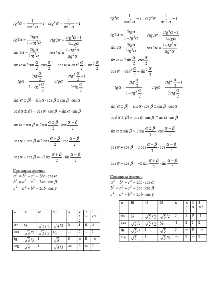 MATEMATIKA-Formule(Adicione Teoreme + Sin, Cos, Tg, Ctg)
