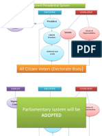 All Citizen Voters (Electorate Body: Current Presidential System