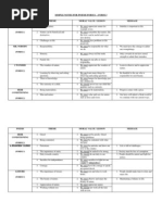 Simple Notes For Poems Form 1-3 (Themes, Moral Values and Messages)